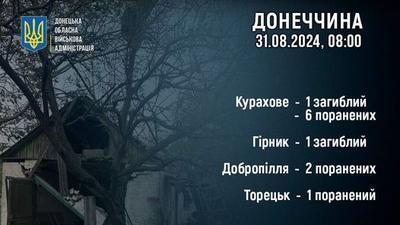 30 серпня російські війська завдали ударів по Донеччині, внаслідок чого загинуло двоє осіб і ще дев'ять отримали поранення.