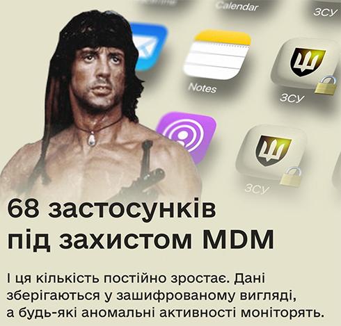 Міністерство оборони запроваджує технологію MDM з метою забезпечення безпеки мобільних пристроїв військовослужбовців.