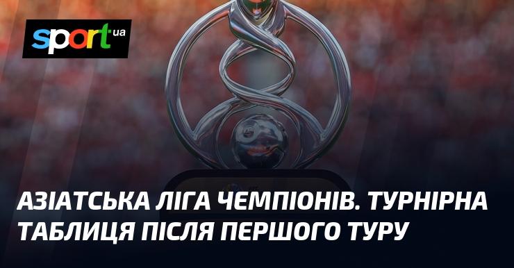 Азіатська Ліга чемпіонів: Результати та таблиця після стартового туру.